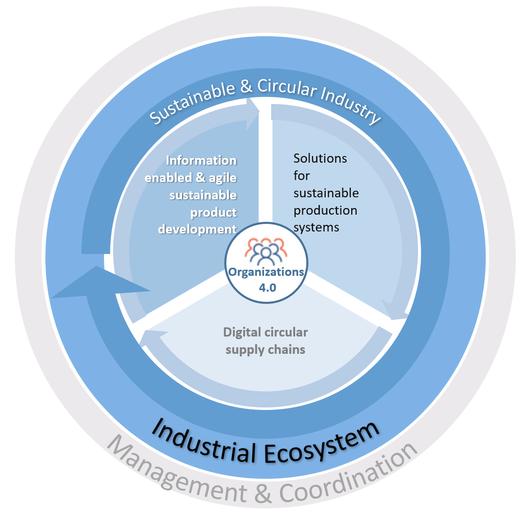 PRODUTECH 4 S&C architecture_EN